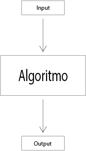 schema algoritmo